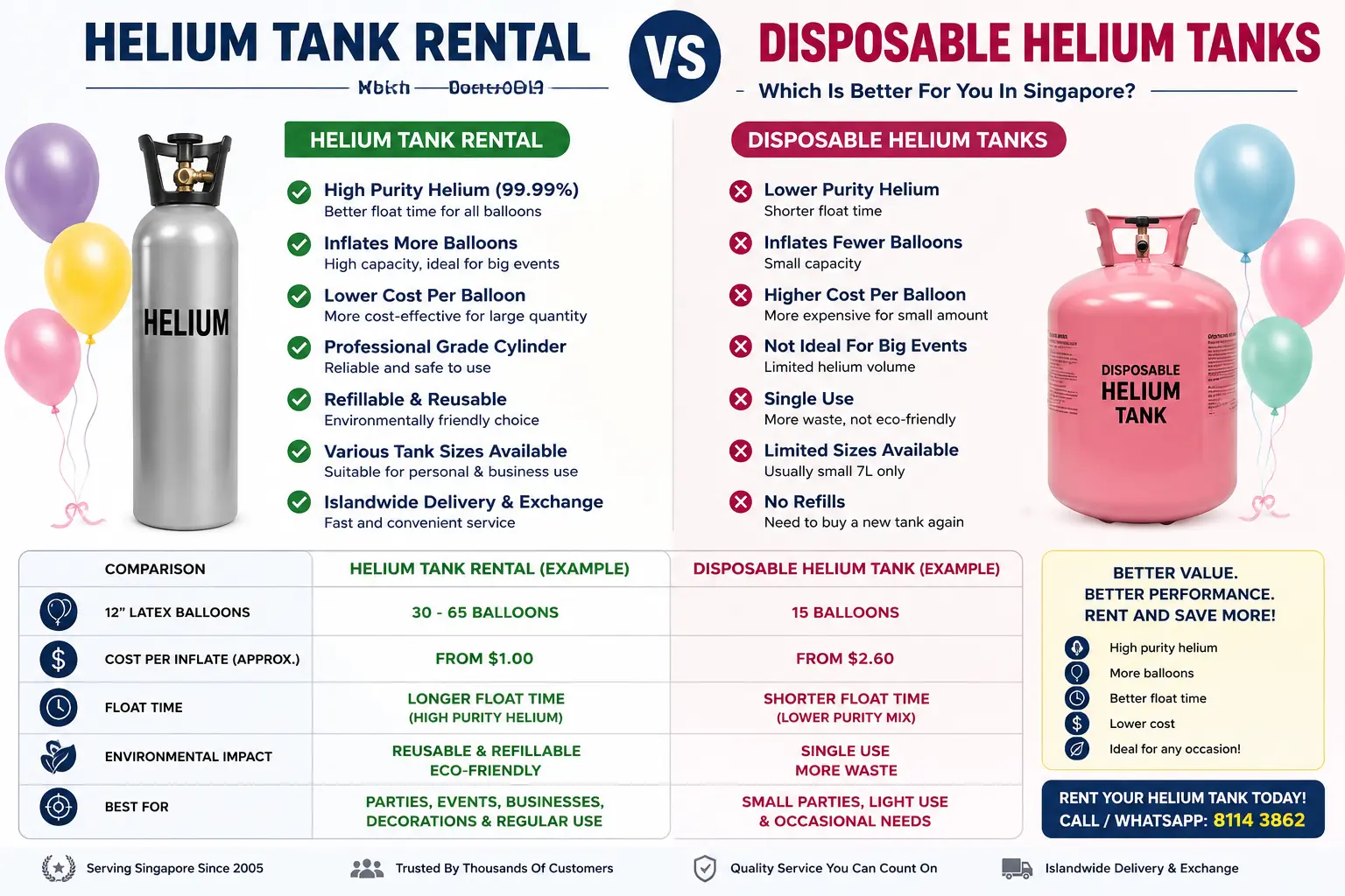 Helium Tank Rental vs Disposable Tanks Singapore